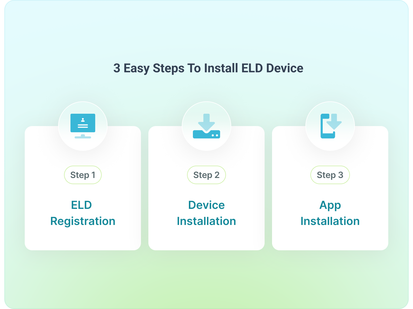 Install ELD